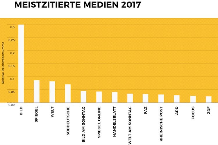 Download Zitat medien For Android