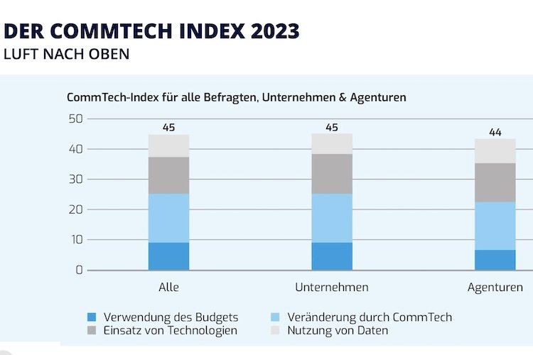 Commtech Msp PRReport | CommTech in der Praxis noch unterentwickelt